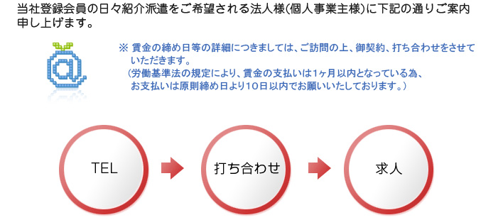 経営者様用求人掲載の流れ